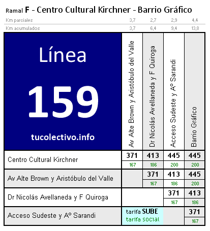 tarifa línea 159f